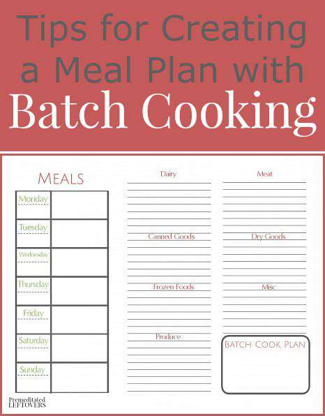 CreatingBatch-CookedDishesfortheWeek