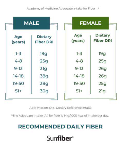 BeyondtheBasics:SourcesofFiberandDailyRecommendations