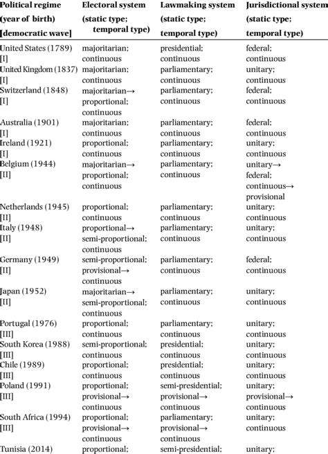 ClassifyingConstitutionsinTCM:CommonTypes