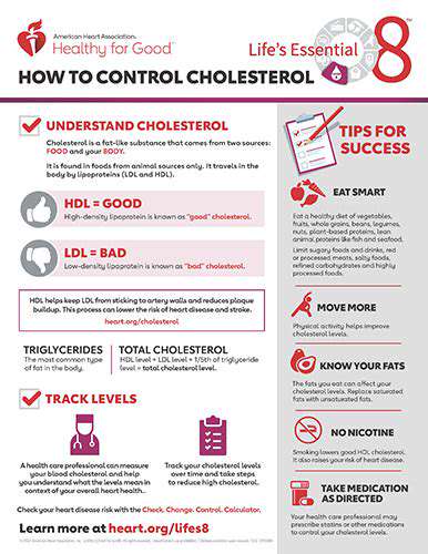 DietaryStrategiesforCholesterolControlinTCM