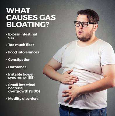 RelievingBloatingandGaswithTargetedPressure