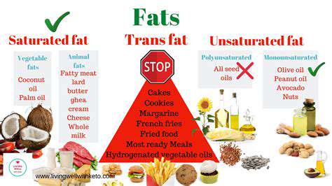 SaturatedFats:TheBasics
