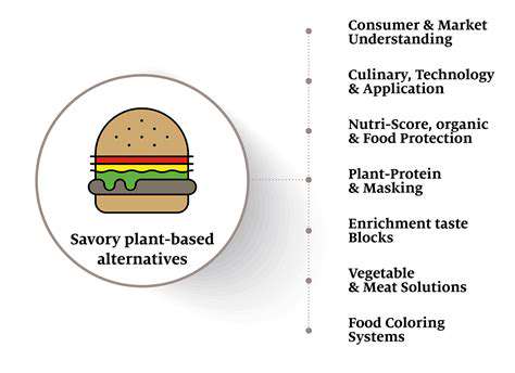 SavoryandSweet:CulinaryApplicationsofPlant-BasedAlternatives