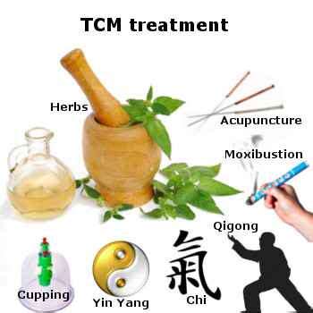 TheRoleofDiagnosisinTCMHerbalTreatments
