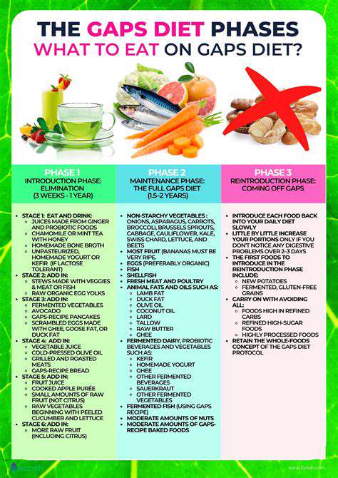 FoodsAllowedandRestrictedontheGAPSDiet