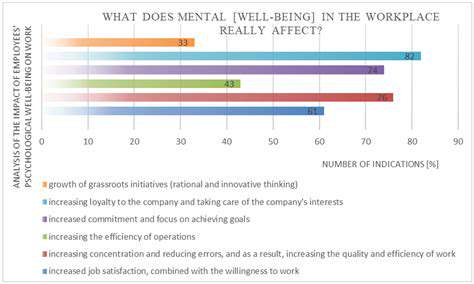 AddressingEmotionalFactorsforSustainableResults